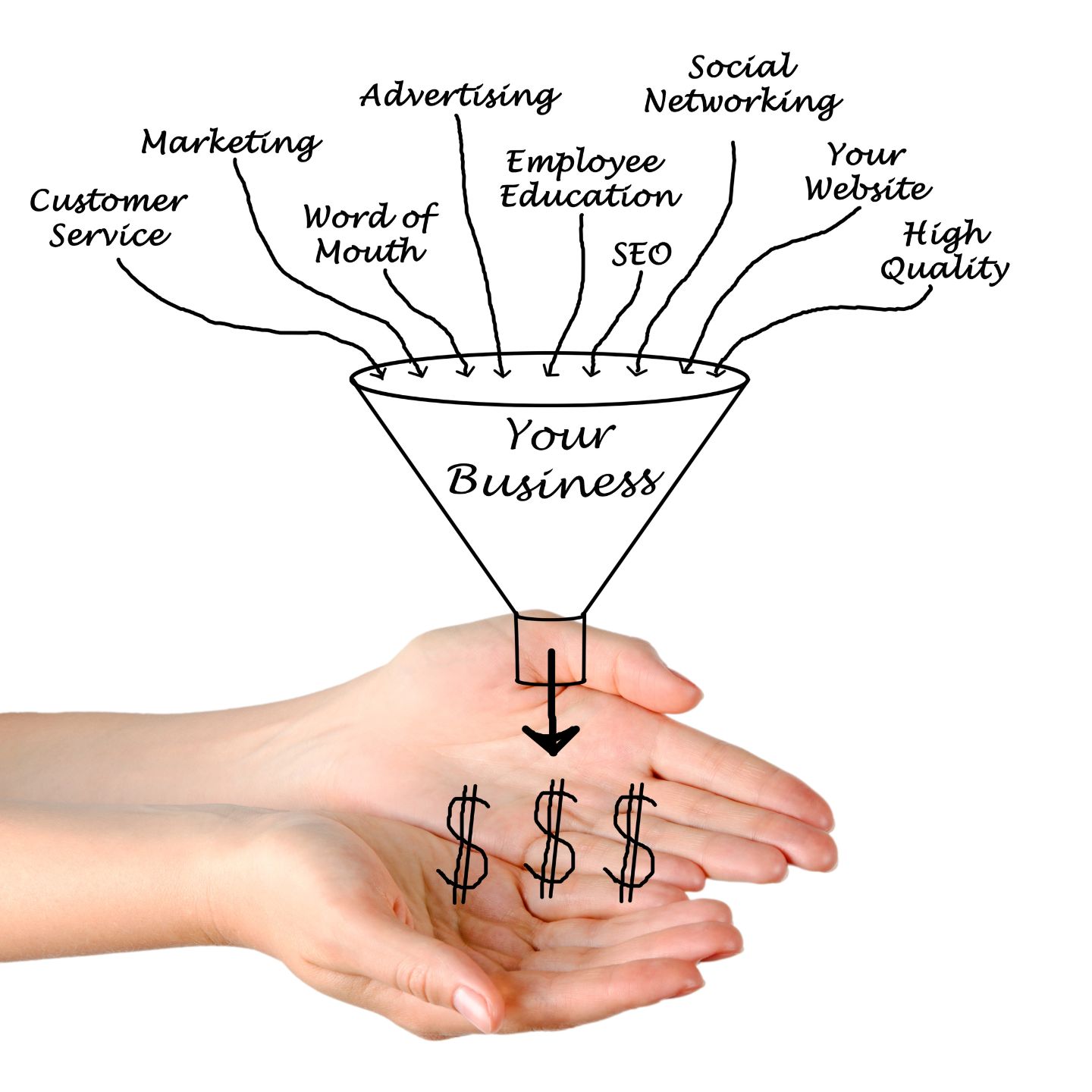 E-commerce acquisition and conversion funnel diagram
